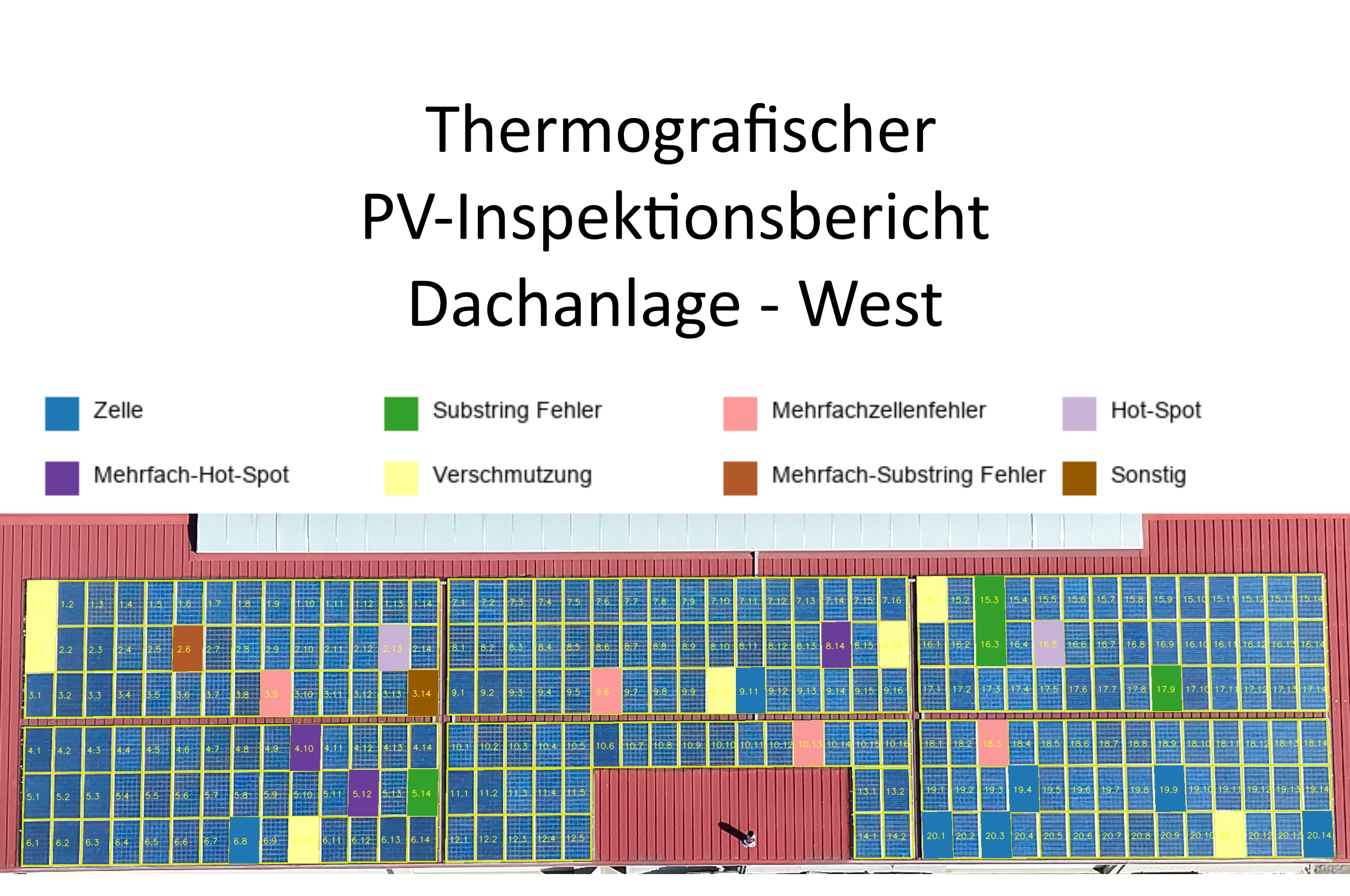 Ein Bericht dokumentiert die Ergebnisse der Thermografie-Inspektion der Photovoltaikanlagen und gibt Handlungsempfehlungen
